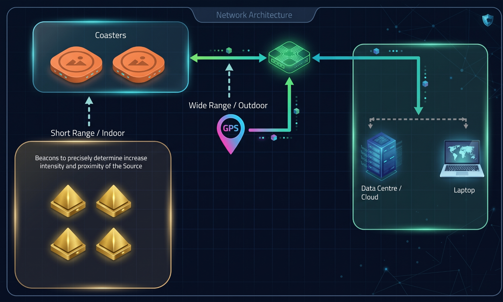 AceHazmat platform architecture diagram